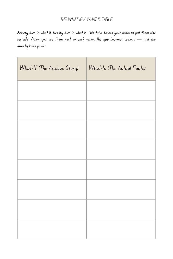 The What-If / What-Is Table — anxiety reality tracker from Stop Googling journal